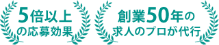 5倍以上の応募効果/創業50年の求人のプロが代行